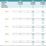 Scenarios for order placements with projections for different service categories in 2023.