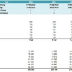 Table showing projected service orders and values for 2023
