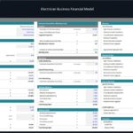 Financial assumptions including customer acquisition and service pricing for an electrician business model.