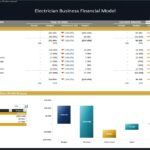 Year 1 financial variance analysis for an electrician, showing revenue and expenses.