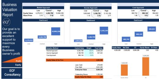 Comprehensive Business Valuation Model with Free PPT