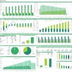 Financial overview of ethanol production showing profitability and cash flow trends from 2013 to 2023.