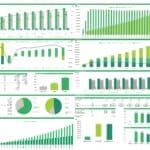 Executive summary showing profitability metrics and financial projections for oilseed crushing.