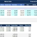 Comparison analysis of financial metrics for competitors, highlighting EV and P/E ratios.