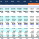 Income statement showing revenue, expenses, and net income projections through 2027.