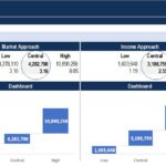 Equity valuation summary displaying market, income, and cost approaches with low, central, and high estimates.
