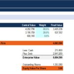 Valuation summary showing equity value calculations and methodologies.