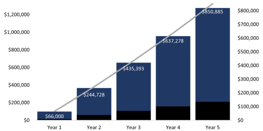 sensitivity analysis template for business plan