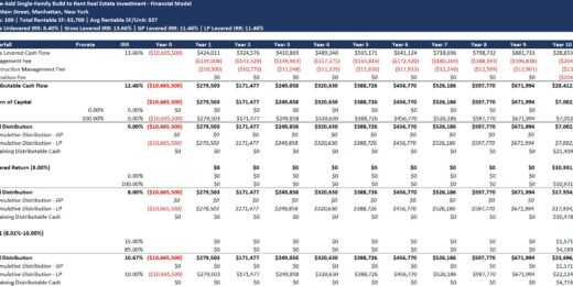 sensitivity analysis template for business plan