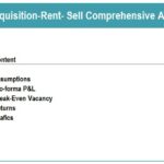 Table listing sections of real estate financial model including Assumptions and Pro-forma P&L.