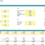 Financial model for real estate acquisition with details on purchase price, acquisition costs, and projected cash flows.