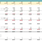 Proforma P&L table showing revenue, expenses, and cash flow projections.