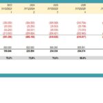 Breakeven analysis with cash inflows, outflows, and key return metrics in a financial model.