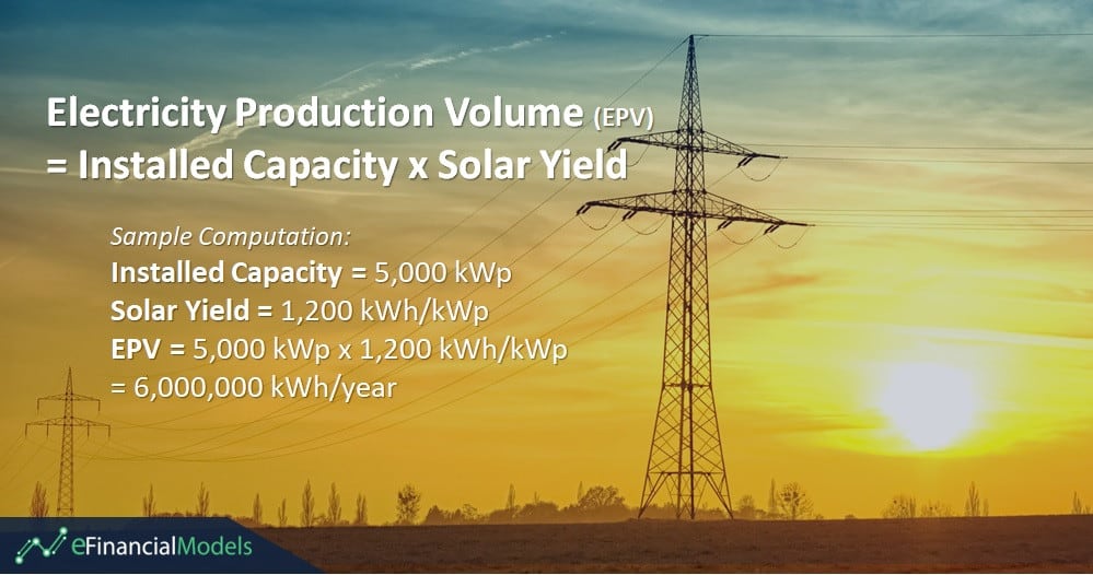 Electricity Production Volume Calculation for Solar Energy | eFinancialModels Calculation of electricity production volume using solar metrics.