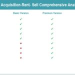 Comparison chart showing features of Basic and Premium versions of the Real Estate Acquisition-Rent-Sell Comprehensive Analysis Model.