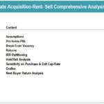 Listing of analysis components for a real estate financial model, including IRR and sensitivity analysis.