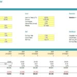 Financial model displaying acquisition, rental, and revenue forecast