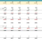 Proforma P&L template displaying revenue and expense