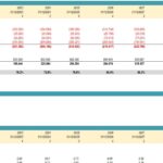 Breakeven analysis chart showing cash flows and occupancy rates for property investment model.
