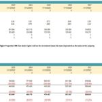 Cash flow and IRR partitioning for 10-year investment evaluation