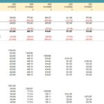 Hold/sell analysis showing cash flow projections and IRR for 10-year investment scenarios.