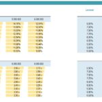 Sensitivity analysis chart showing IRR and equity multiples under unlevered and levered scenarios.