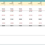 Financial model showing revenue, expenses, and return analysis from 2023