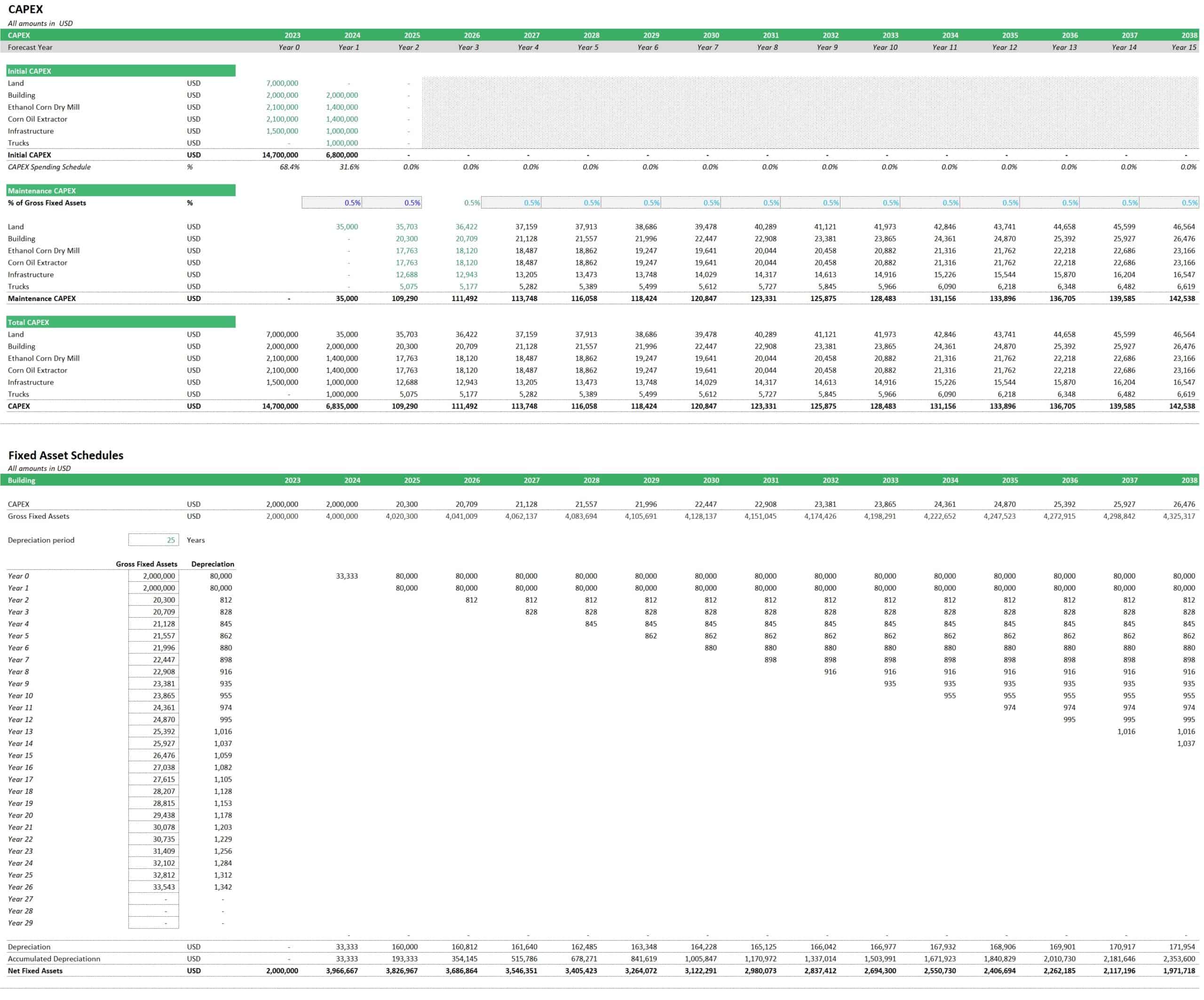 Business Plan for Ethanol Manufacturing Plant | eFinancialModels