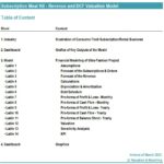 Financial model diagram for a subscription meal kit, including revenue forecasts and DCF valuation.