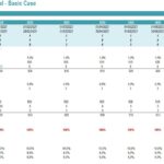 Spreadsheet showing active users and churn rates for meal kit subscription model