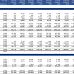 Financial model displaying balance sheet and cash flow statement for Althomes, Inc. from 2024 to 2034.