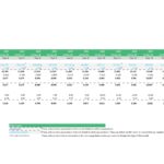 Financial model template for brand valuation featuring revenue projections and cash flow metrics.