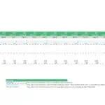 Comprehensive brand valuation template with revenue and cash flow projections in Excel.