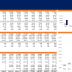 Executive summary chart displaying financial metrics, property valuation, and operational data for Althomes, Inc.