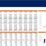 Financial dashboard showing revenue, expenses, profits, and operational metrics for Althomes, Inc. from 2024 to 2034.