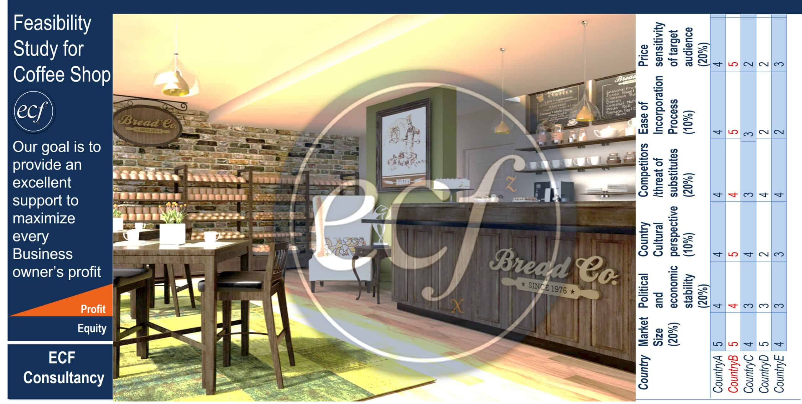 Market Entry Feasibility Study for Coffee Shops Industry