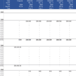 Financial model showing monthly funding projections for multiple properties and associated loans.