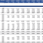 Income statement with projected revenues, costs, and operating profit for Althomes, Inc.