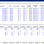 Property funding assumptions and expenses for investment analysis in Excel format.