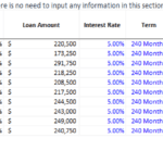 Debt funding table showing purchase prices, loan amounts, interest rates, and payment terms.