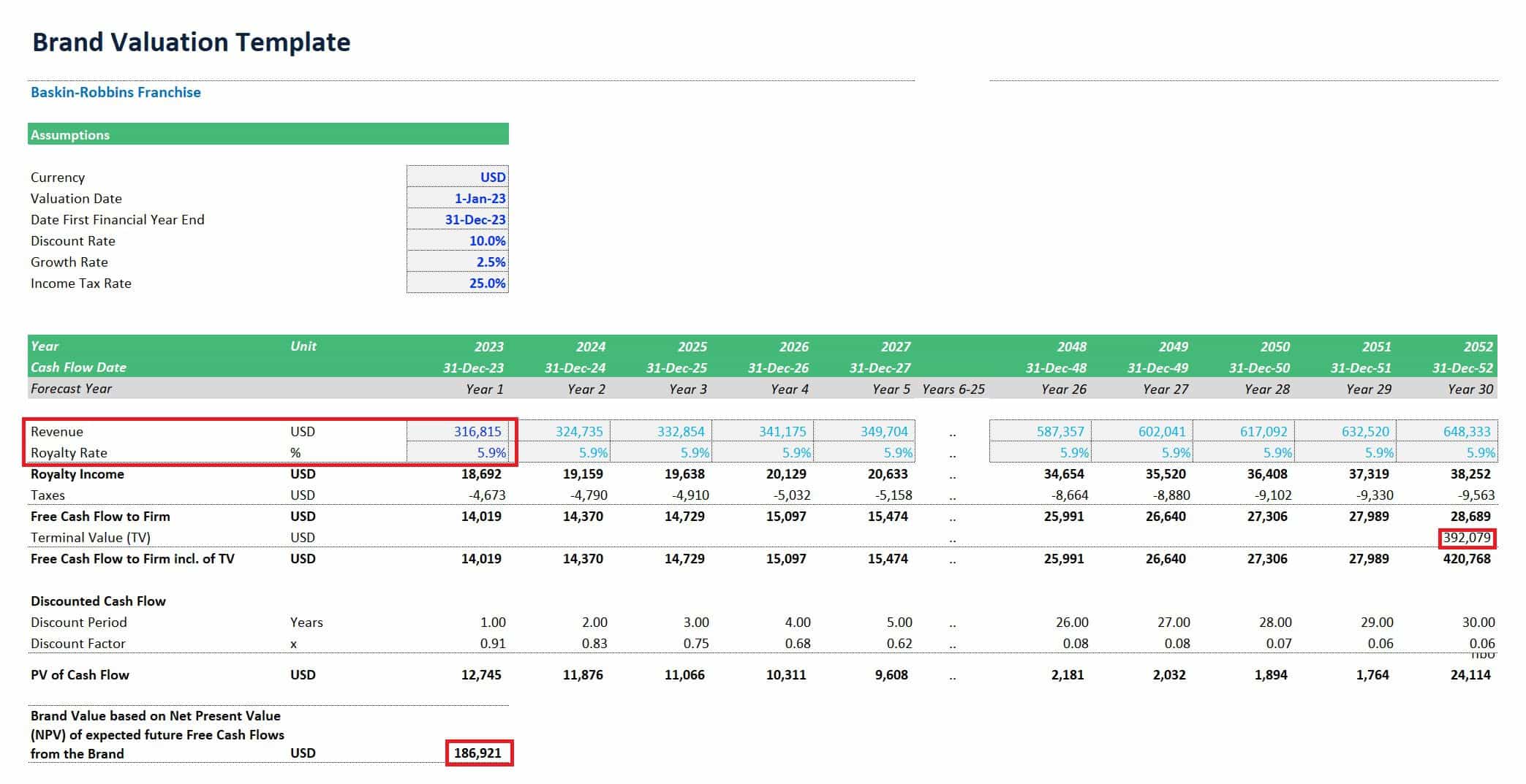 Baskin-Robbins Brand Valuation Template Overview | eFinancialModels Brand valuation chart detailing revenue, royalties, and NPV for Baskin-Robbins franchise.