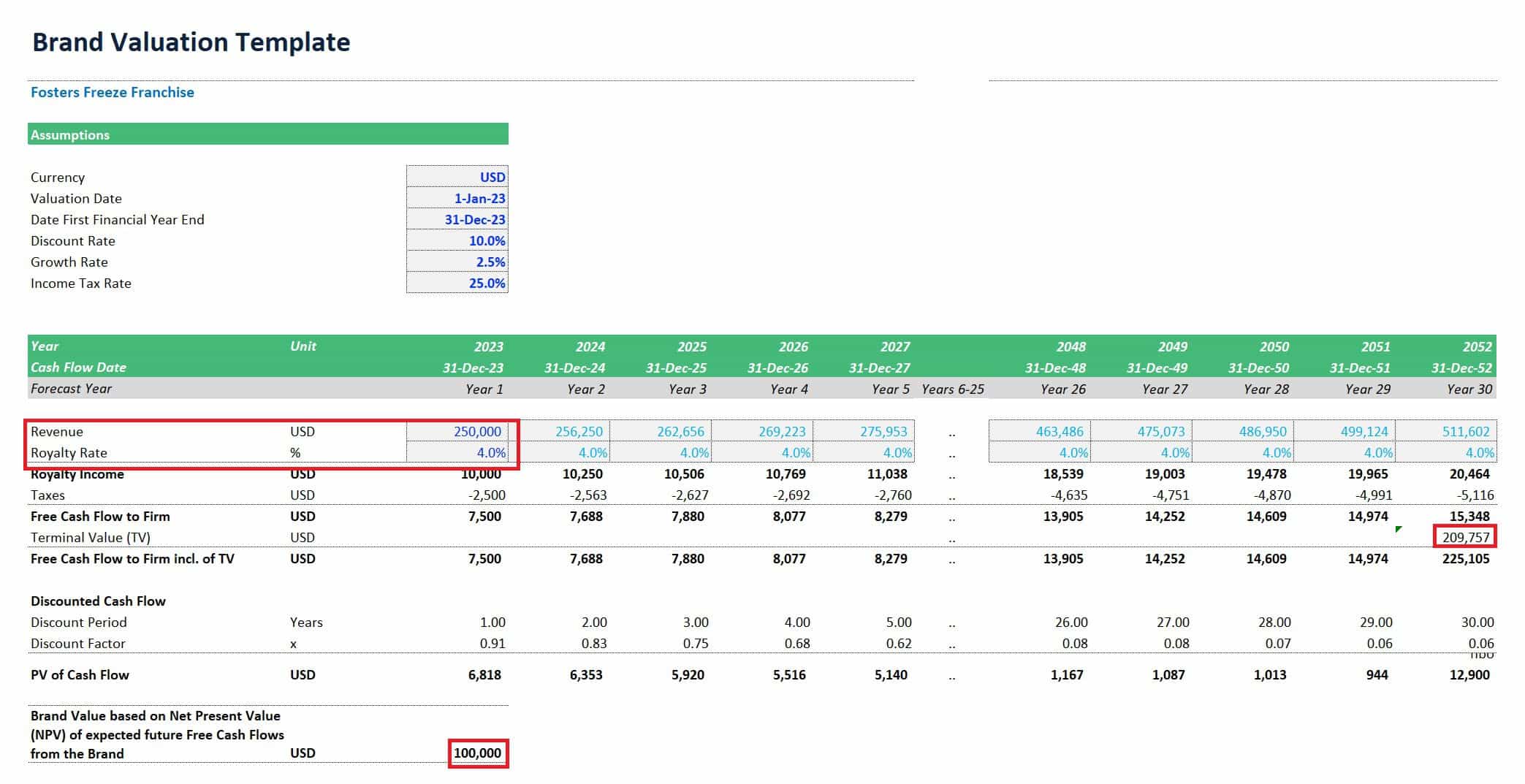 Brand Valuation Template for Fosters Freeze Franchise | eFinancialModels Brand valuation template showing projected revenue and cash flows for Fosters Freeze.