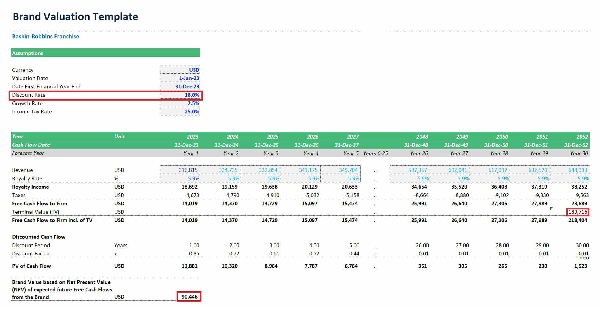Brand Valuation Template for Baskin-Robbins Franchise | eFinancialModels Financial model showing Baskin-Robbins brand valuation and key financial metrics.
