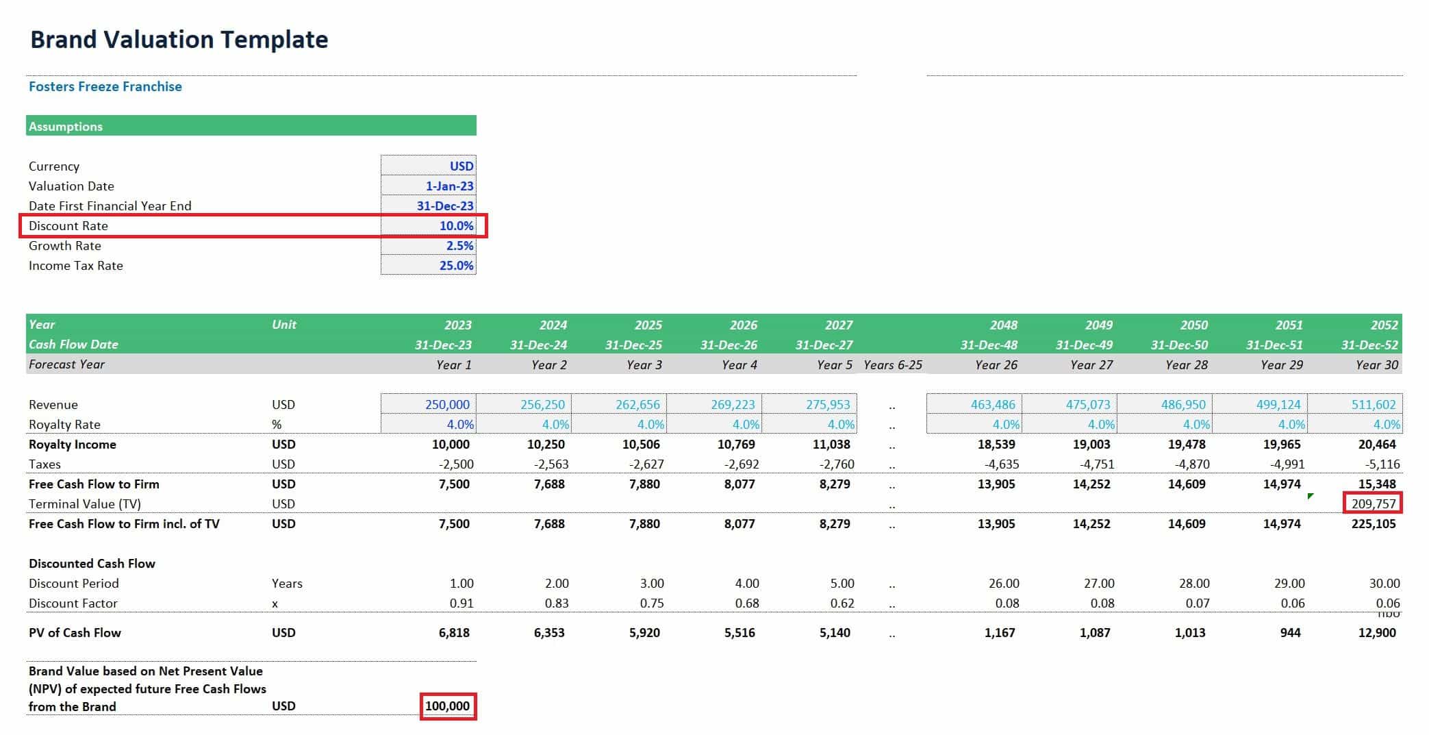 Fosters Freeze Franchise Brand Valuation Template | eFinancialModels Brand valuation spreadsheet with projected cash flows and discount rates.