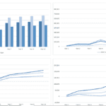 Graphs illustrating scenario analysis for revenues, cash balance, property valuation, and net income.