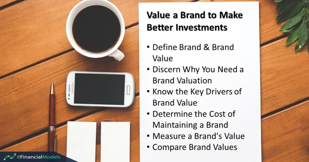Key Steps to Valuing a Brand for Investments | eFinancialModels Checklist of steps to assess brand value for better investment insights.