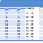 Detailed financial analysis chart comparing costs for three shipping voyages.
