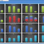 Charts showing cargo, costs, and profitability metrics for three vessel voyages.