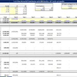 Cash flow waterfall chart showing IRR hurdles and partner distributions over 10 years