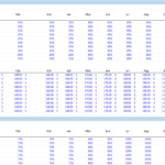 Table displaying worst and best case property seasonality and daily rates across months.